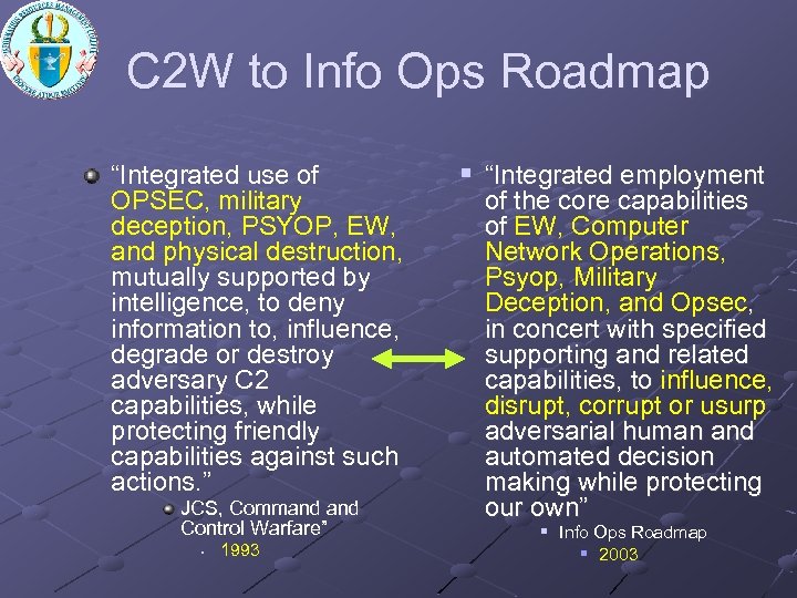 C 2 W to Info Ops Roadmap “Integrated use of OPSEC, military deception, PSYOP,