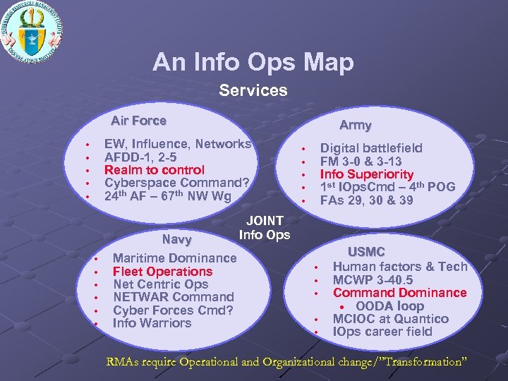 An Info Ops Map Services Air Force Army EW, Influence, Networks AFDD-1, 2 -5