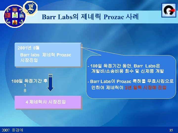 Barr Labs의 제네릭 Prozac 사례 2001년 8월 Barr labs 제네릭 Prozac 시장진입 - 180일