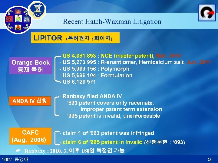 Recent Hatch-Waxman Litigation LIPITOR (특허권자 : 화이자) Orange Book 등재 특허 ANDA IV 신청