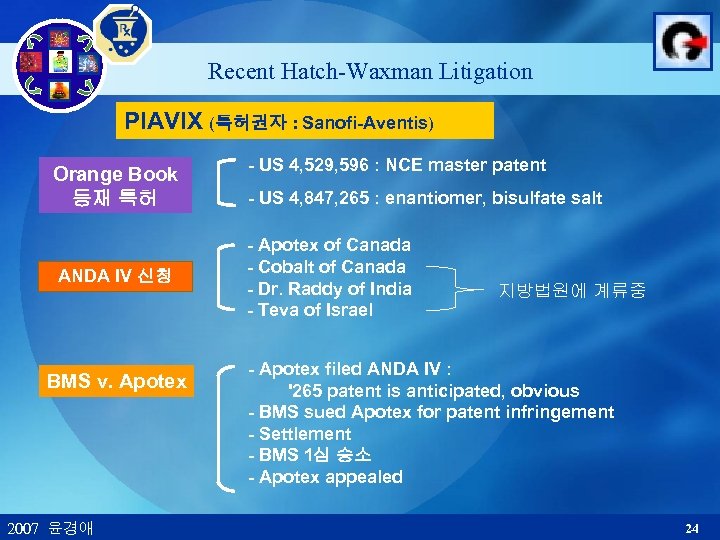 Recent Hatch-Waxman Litigation Pl. AVIX (특허권자 : Sanofi-Aventis) Orange Book 등재 특허 ANDA IV