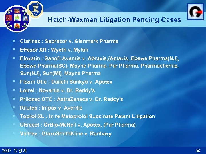  Hatch-Waxman Litigation Pending Cases § Clarinex : Sepracor v. Glenmark Pharms § Effexor