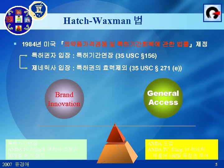 Hatch-Waxman 법 § 1984년 미국 『의약품가격경쟁 및 특허기간회복에 관한 법률』제정 § 특허권자 입장 :
