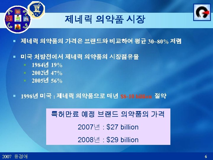 제네릭 의약품 시장 § 제네릭 의약품의 가격은 브랜드와 비교하여 평균 30~80% 저렴 § 미국