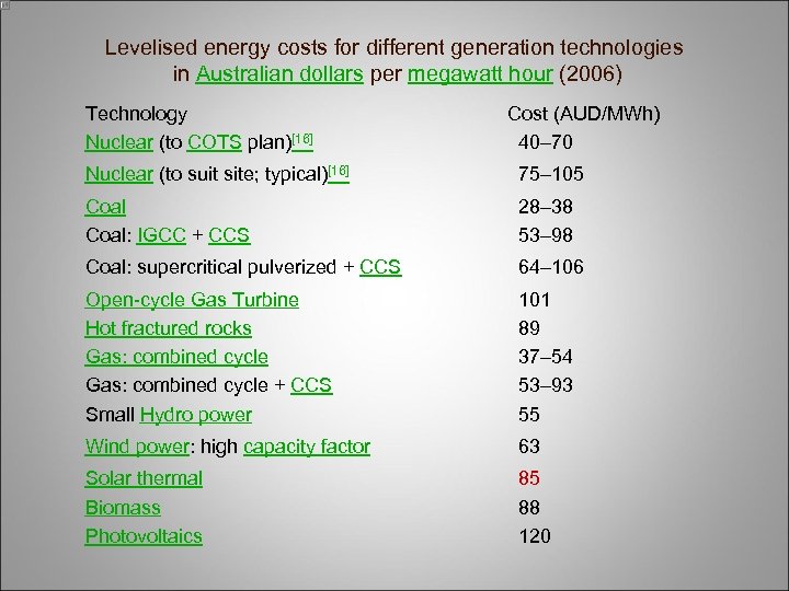 Levelised energy costs for different generation technologies in Australian dollars per megawatt hour (2006)