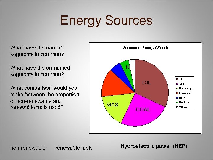 Energy Sources What have the named segments in common? Sources of Energy (World) N