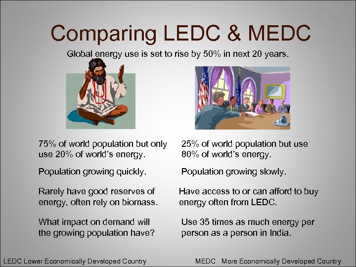 Comparing LEDC & MEDC Global energy use is set to rise by 50% in