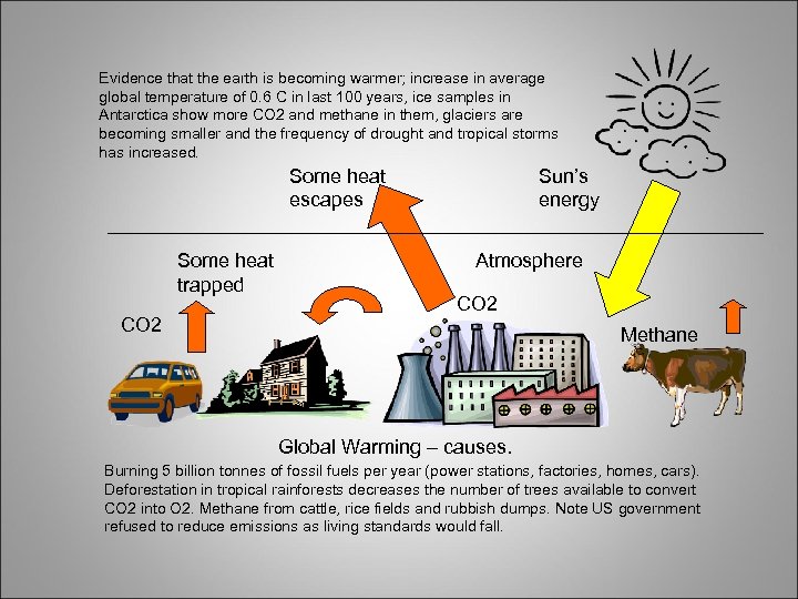 Evidence that the earth is becoming warmer; increase in average global temperature of 0.