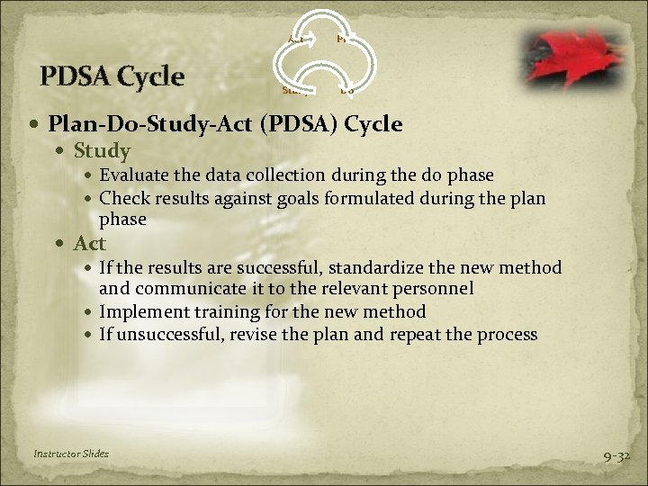 Act PDSA Cycle Plan Study Do Plan-Do-Study-Act (PDSA) Cycle Study Evaluate the data collection