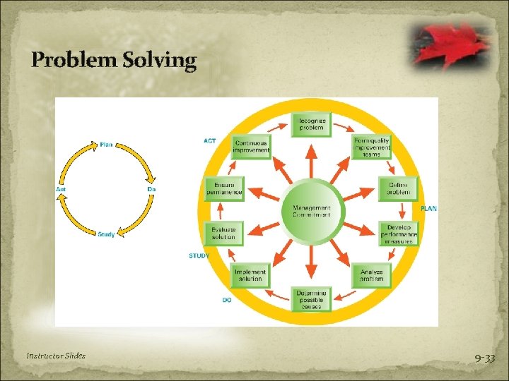 Problem Solving Instructor Slides 9 -33 