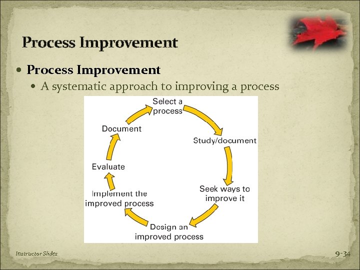 Process Improvement A systematic approach to improving a process Instructor Slides 9 -34 