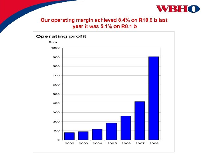 Our operating margin achieved 8. 4% on R 10. 8 b last year it