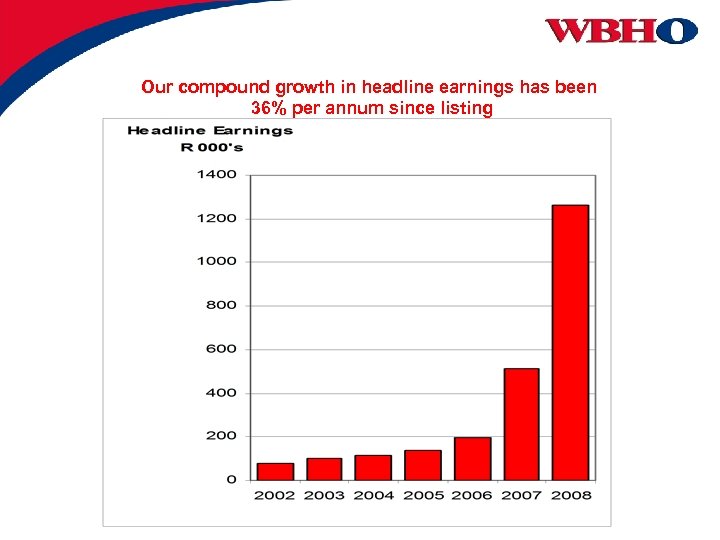 Our compound growth in headline earnings has been 36% per annum since listing 