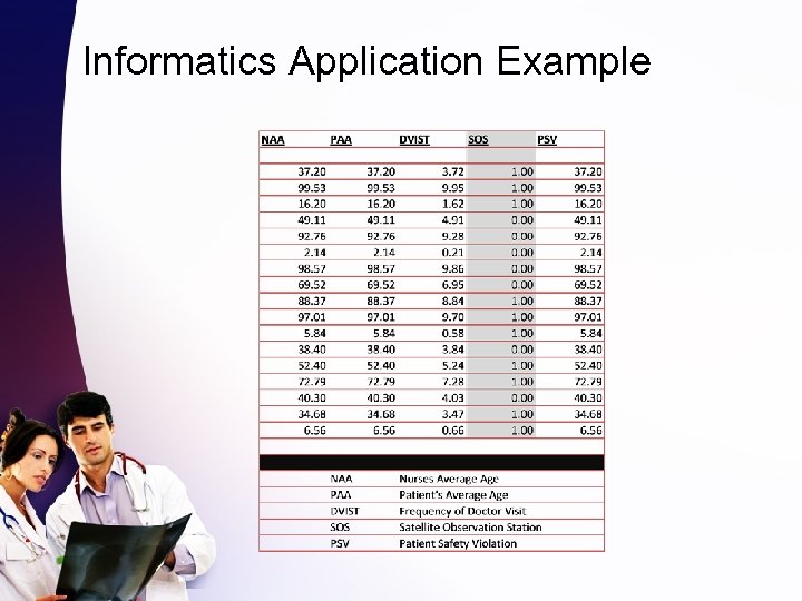Informatics Application Example 