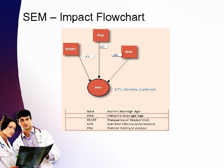SEM – Impact Flowchart 