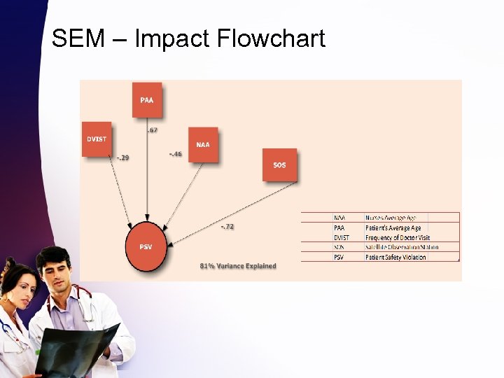 SEM – Impact Flowchart 