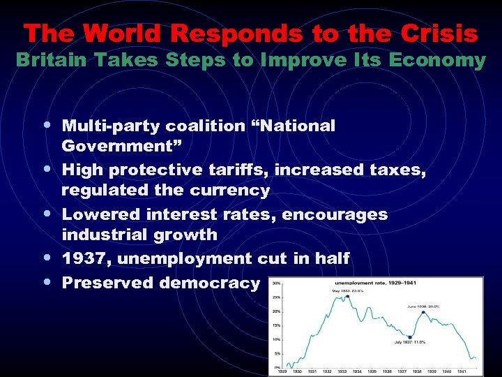 The World Responds to the Crisis Britain Takes Steps to Improve Its Economy •