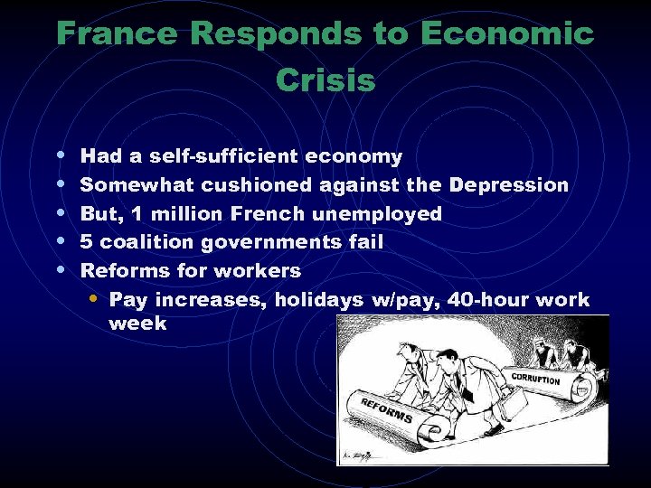 France Responds to Economic Crisis • • • Had a self-sufficient economy Somewhat cushioned
