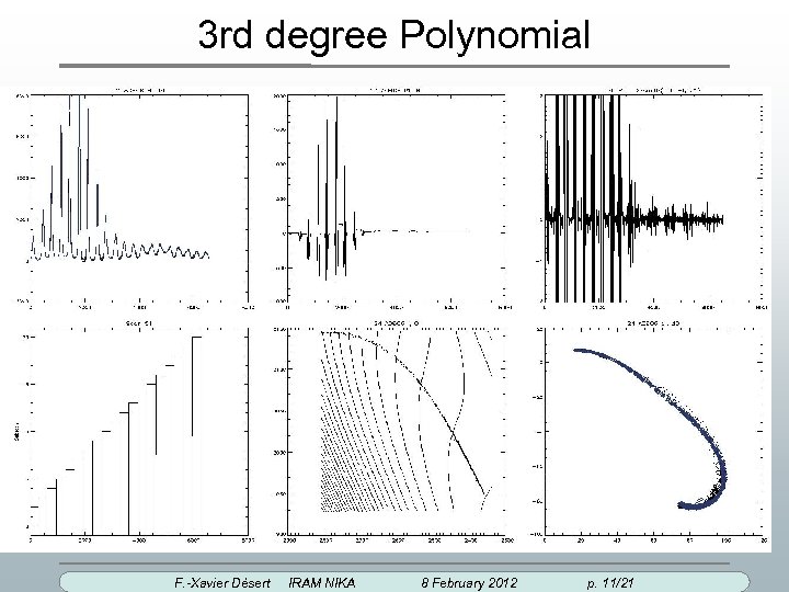 3 rd degree Polynomial F. -Xavier Désert IRAM NIKA 8 February 2012 p. 11/21