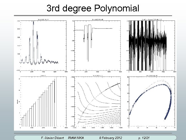 3 rd degree Polynomial F. -Xavier Désert IRAM NIKA 8 February 2012 p. 12/21