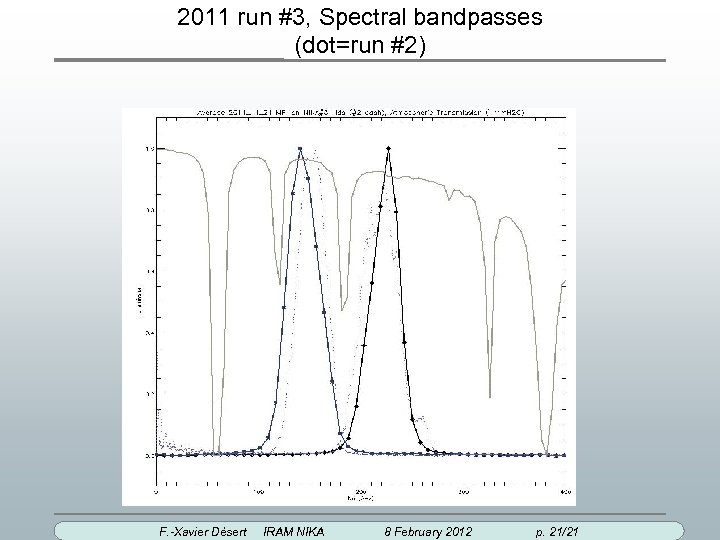 2011 run #3, Spectral bandpasses (dot=run #2) F. -Xavier Désert IRAM NIKA 8 February