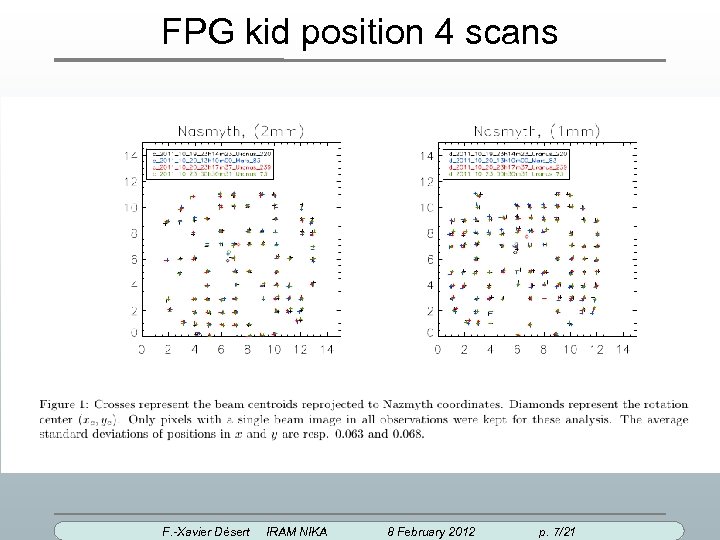 FPG kid position 4 scans F. -Xavier Désert IRAM NIKA 8 February 2012 p.