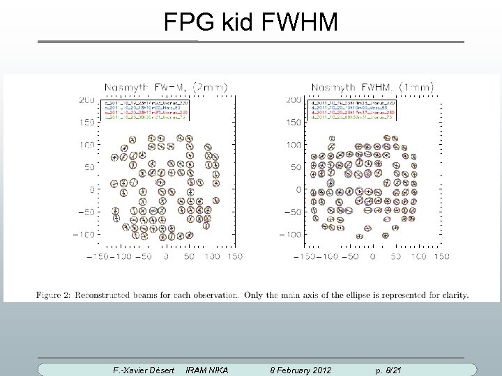 FPG kid FWHM F. -Xavier Désert IRAM NIKA 8 February 2012 p. 8/21 