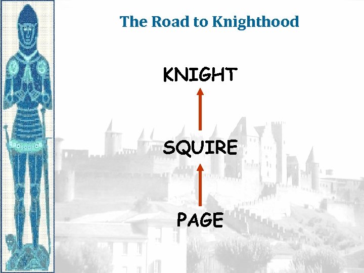 The Road to Knighthood KNIGHT SQUIRE PAGE 