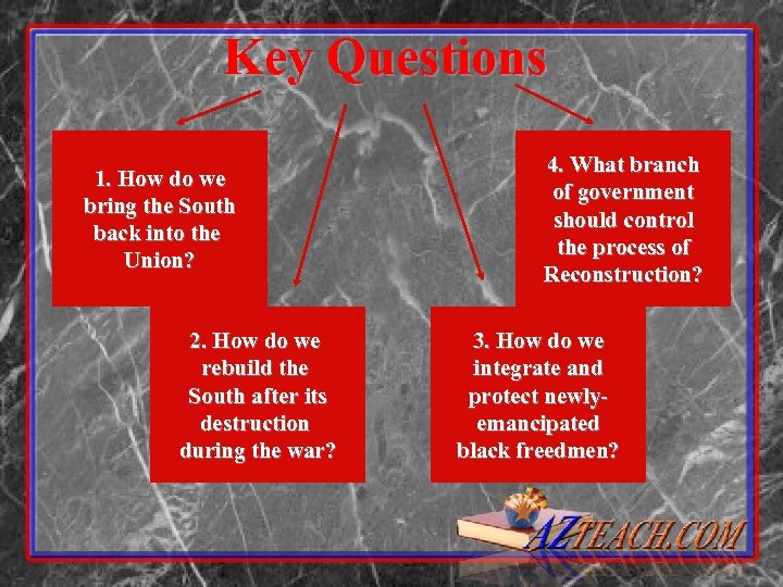 Key Questions 1. How do we bring the South back into the Union? 2.