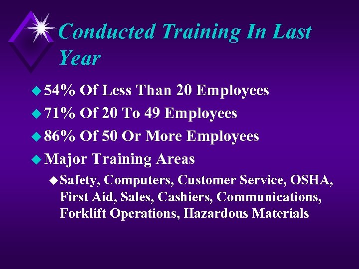 Conducted Training In Last Year u 54% Of Less Than 20 Employees u 71%