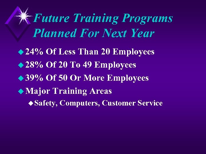 Future Training Programs Planned For Next Year u 24% Of Less Than 20 Employees