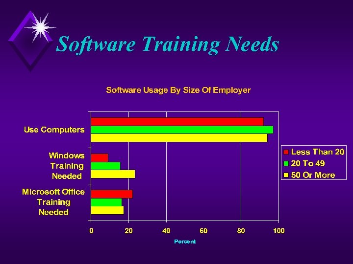 Software Training Needs 