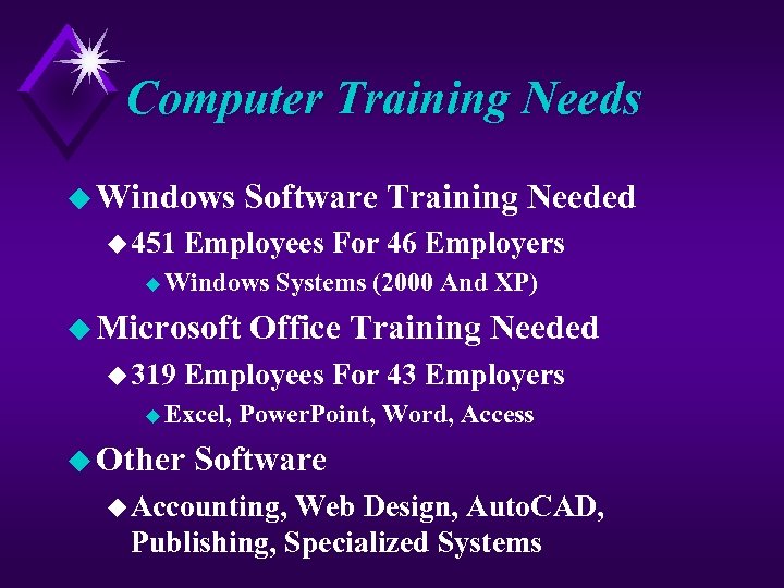 Computer Training Needs u Windows u 451 Software Training Needed Employees For 46 Employers
