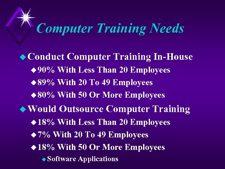 Computer Training Needs u Conduct Computer Training In-House u 90% With Less Than 20