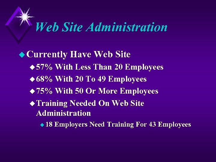 Web Site Administration u Currently Have Web Site u 57% With Less Than 20