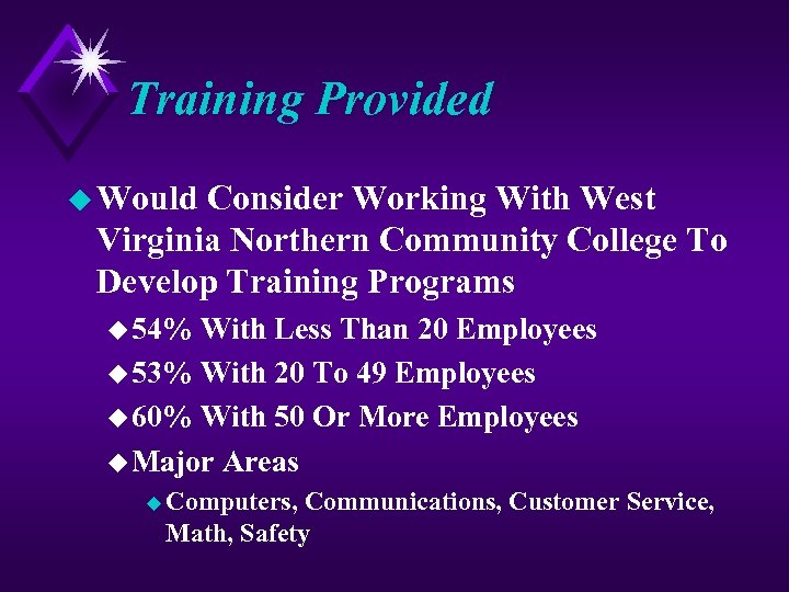 Training Provided u Would Consider Working With West Virginia Northern Community College To Develop