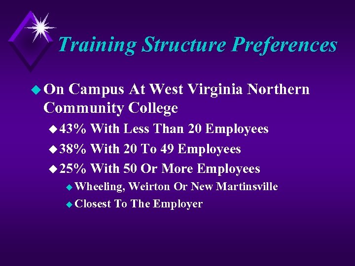 Training Structure Preferences u On Campus At West Virginia Northern Community College u 43%