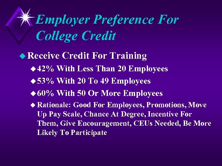 Employer Preference For College Credit u Receive Credit For Training u 42% With Less