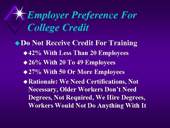 Employer Preference For College Credit u Do Not Receive Credit For Training u 42%