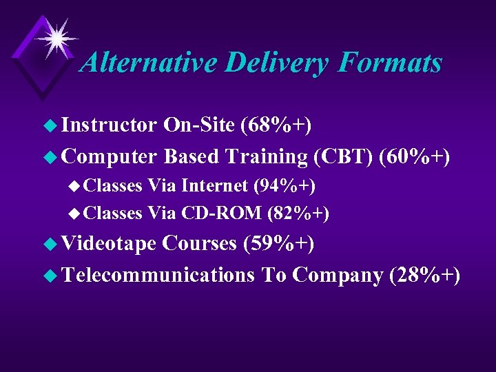 Alternative Delivery Formats u Instructor On-Site (68%+) u Computer Based Training (CBT) (60%+) u