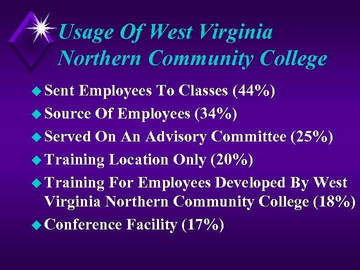 Usage Of West Virginia Northern Community College u Sent Employees To Classes (44%) u