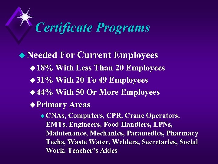 Certificate Programs u Needed For Current Employees u 18% With Less Than 20 Employees