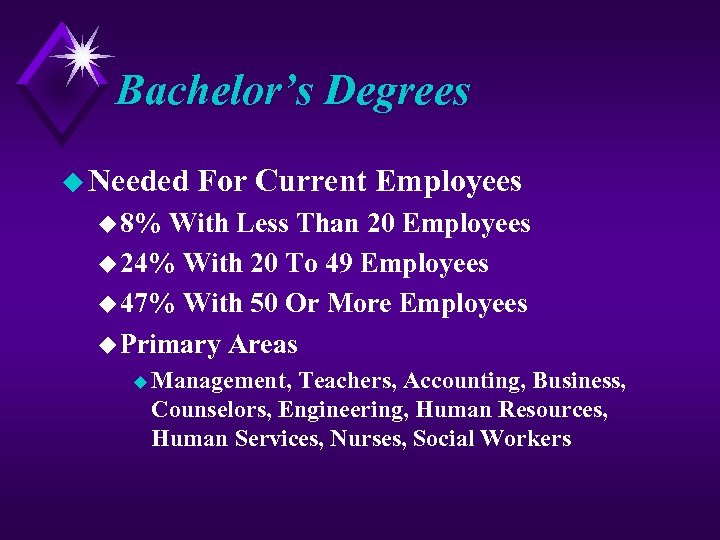 Bachelor’s Degrees u Needed For Current Employees u 8% With Less Than 20 Employees