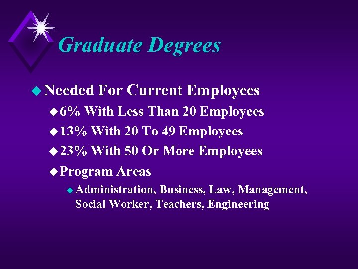 Graduate Degrees u Needed For Current Employees u 6% With Less Than 20 Employees