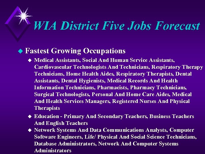WIA District Five Jobs Forecast u Fastest u u u Growing Occupations Medical Assistants,
