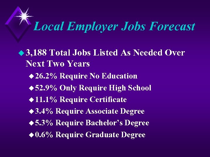 Local Employer Jobs Forecast u 3, 188 Total Jobs Listed As Needed Over Next