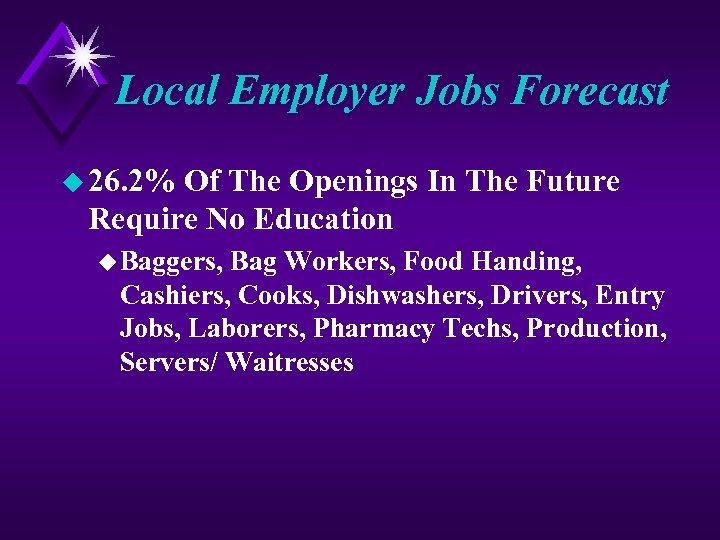 Local Employer Jobs Forecast u 26. 2% Of The Openings In The Future Require