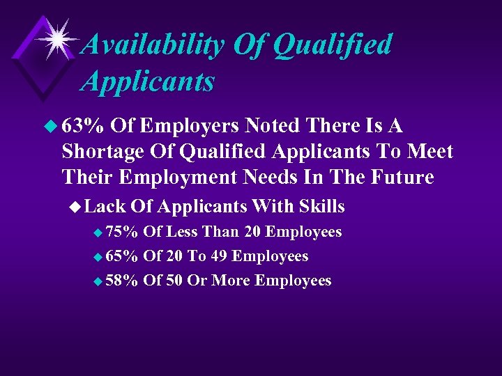 Availability Of Qualified Applicants u 63% Of Employers Noted There Is A Shortage Of