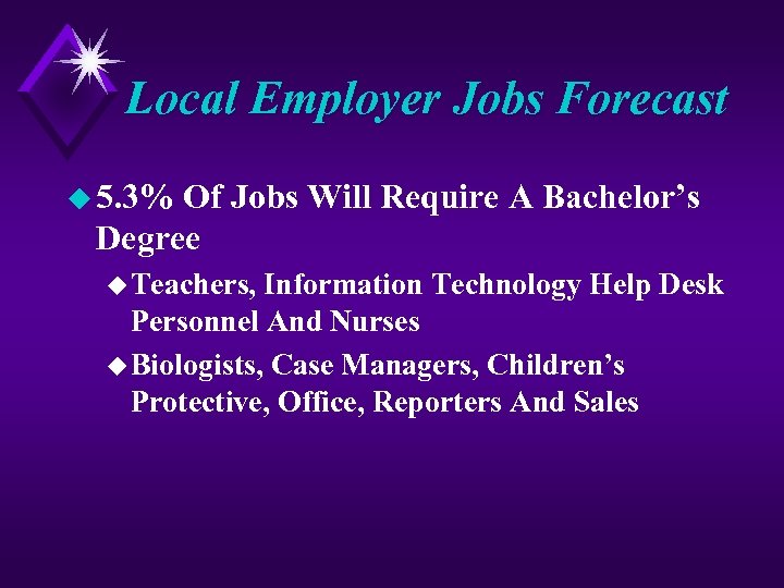 Local Employer Jobs Forecast u 5. 3% Of Jobs Will Require A Bachelor’s Degree
