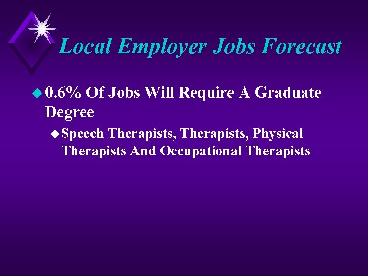 Local Employer Jobs Forecast u 0. 6% Of Jobs Will Require A Graduate Degree